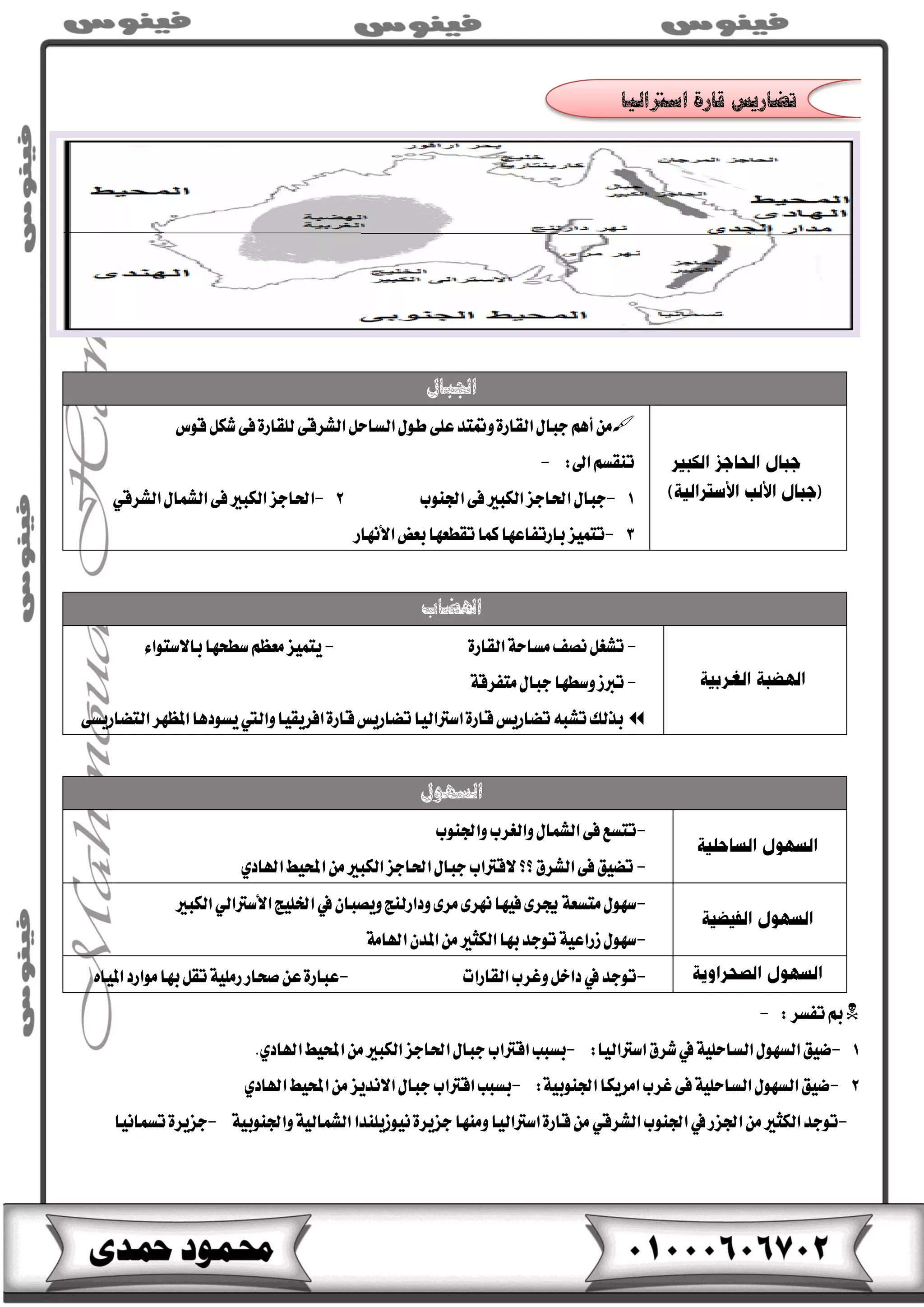 ‫اجلبال‬
‫قٛغ‬ٌ‫ػه‬٢‫ف‬٠‫يًكاس‬٢‫ايؼشق‬ٌ‫ايظاس‬ٍٛ‫ط‬٢ً‫ع‬‫ٚمتتذ‬٠‫ايكاس‬ٍ‫دبا‬ِٖ‫أ‬َٔ
ِ‫تٓكظ‬:‫اىل‬-
1-ٍ‫دبا‬‫ادتٓٛب‬٢‫ف‬‫ايهبري‬‫اذتادض‬2-‫اذتادض‬ٍ‫ايؼُا‬٢‫ف‬‫ايهبري‬ٞ‫ايؼشق‬
3-‫تتُٝض‬‫األْٗاس‬‫بعض‬‫تكطعٗا‬‫نُا‬‫باستفاعٗا‬
‫اهلضاب‬
-١‫َظاس‬‫ْـف‬ٌ‫تؼػ‬٠‫ايكاس‬-٤‫باالطتٛا‬‫ططشٗا‬ِ‫َعع‬‫ٜتُٝض‬
-١‫َتفشق‬ٍ‫دبا‬‫ٚططٗا‬‫تربص‬
‫افشٜكٝا‬٠‫قاس‬‫تلاسٜع‬‫اطرتايٝا‬٠‫قاس‬‫تلاسٜع‬٘‫تؼب‬‫بزيو‬‫ٚاييت‬٢‫ايتلاسٜظ‬‫املعٗش‬‫ٜظٛدٖا‬
‫الصهول‬
-‫ٚادتٓٛب‬‫ٚايػشب‬ٍ‫ايؼُا‬٢‫ف‬‫تتظع‬
-‫؟؟‬‫ايؼشم‬٢‫ف‬‫تلٝل‬‫احملٝط‬َٔ‫ايهبري‬‫اذتادض‬ٍ‫دبا‬‫القرتاب‬ٟ‫اهلاد‬
-ٕ‫ٜٚـبا‬‫ٚداسيٓر‬٣‫َش‬٣‫ْٗش‬‫فٝٗا‬٣‫ظتش‬١‫َتظع‬ٍٛٗ‫ط‬‫يف‬‫ارتًٝر‬ٞ‫األطرتاي‬‫ايهبري‬
-١َ‫اهلا‬ٕ‫املذ‬َٔ‫ايهجري‬‫بٗا‬‫تٛدذ‬١ٝ‫صساع‬ٍٛٗ‫ط‬
-‫تٛدذ‬‫يف‬‫ايكاسات‬‫ٚغشب‬ٌ‫داخ‬-ٙ‫املٝا‬‫َٛاسد‬‫بٗا‬ٌ‫تك‬١ًَٝ‫س‬‫ؿشاس‬ٔ‫ع‬٠‫عباس‬
:‫تفظش‬‫مب‬-
1-‫كٝل‬١ًٝ‫ايظاس‬ٍٛٗ‫ايظ‬‫يف‬‫ػشم‬:‫اطرتايٝا‬-‫بظبب‬‫احملٝط‬َٔ‫ايهبري‬‫اذتادض‬ٍ‫دبا‬‫اقرتاب‬ٟ‫اهلاد‬.
2-‫كٝل‬‫اَشٜها‬‫غشب‬٢‫ف‬١ًٝ‫ايظاس‬ٍٛٗ‫ايظ‬:١ٝ‫ادتٓٛب‬-‫بظبب‬‫احملٝط‬َٔ‫االْذٜض‬ٍ‫دبا‬‫اقرتاب‬ٟ‫اهلاد‬
-‫ادتضس‬َٔ‫ايهجري‬‫تٛدذ‬‫يف‬ٛٓ‫ادت‬‫ب‬ٞ‫ايؼشق‬َٗٓٚ‫اطرتايٝا‬٠‫قاس‬َٔ‫ا‬١ٝ‫ايؼُاي‬‫ْٝٛصًٜٓذا‬٠‫دضٜش‬١ٝ‫ٚادتٓٛب‬-٠‫دضٜش‬‫تظُاْٝا‬
‫قارة‬ ‫تضاريض‬‫اشرتاليا‬
 
