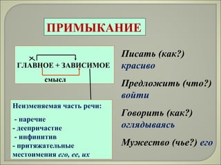 ПРИМЫКАНИЕ
ГЛАВНОЕ + ЗАВИСИМОЕ
смысл
Неизменяемая часть речи:
- наречие
- деепричастие
- инфинитив
- притяжательные
местоимения его, ее, их
Писать (как?)
красиво
Предложить (что?)
войти
Говорить (как?)
оглядываясь
Мужество (чье?) его
 