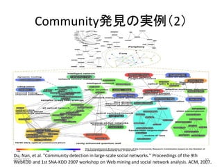 Fast Community Structure Identification Of Small World Networks