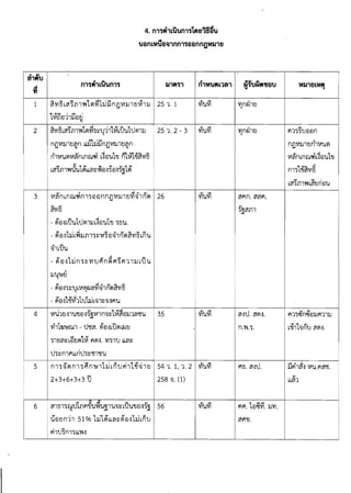 ..... : T -col
4. n"fI'Luun" LflEJ15t1U
UtlnL'MUtI;),nn"t1t1nn!l'MlI'EJ
.. ..,
ft'fI'U
it
o ...
n"fI'Luun"
1 ~'VI5b~~fl1~1~.yjhjijfl~'VIlJ1CJ~1lJ
l~~tr,hii€l~'U
251. 1
2 251.2- 3 ""i"11~~tJ€l€lfl
fl{j'VIlJ1CJ~fl bbm:wiifl{j'VIlJ1CJ~fl n{j'VIlJ1CJr11'V1'W~
r11'V1'W~'VI~mmu,,] b~m.J1-u mmoff~'VI5 'VI~mflru"]b~€l'W1-u
fl1~loff~'VIt
"" "",b~~.f11~b~CJfl€l'W
3
~'VI5
t9l€l-:JbtJ'W1'l.J~1lJb~€l'W1-u ~l)'W.
- t9l€l-:J1:wb~lJ.f11~~'VI~m11n~~'VI5dl'U
~1btJ'W
- t9l€l-:J1:Wfl~~'VItJ~fl~'l1~i"111lJbtJ'U
t'
lJ'U~CJ,
lJ .c=iOQ.lQ-Q.
- ~€l-:J~:::tJb'VI~(:.JflWil1 fl~~'VIl), ,
IV ""
'VI'W'VI
4
~1Clfl:::bBCJ~1~ i"1~-:J. 'VI~1tJ bbfl:::
'lb~fl1'l1 bbri'l.J~~"(j1"(j'W
fl.~.~.
IV '"
i"11~6l! fl6l!€llJi"111lJ
b-D1liJnu G1~~.
5
258 1J. (1)
...
bbfl1
6
U€lClfl':h 51 % 1:w1~bbfl~t9l€l~1:WL~U
fhU1fl1~bb~~
IV ""
'VI'W'VI
 