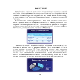 44
ЗАКЛЮЧЕНИЕ
1) Исповедная ведомость дает полное представление о численном составе
населения села Поречья Можайского уезда. В 1766 году в селе проживали 129
человек: мужского пола – 63, женского – 66. Эти цифры весьма внушительны:
в монастырском селе Черкизово Московского уезда в то время проживали 84
человека.
Население села можно представить в виде трех основных социальных
групп: духовенство (19%), «дворовые люди» (16%) и крестьяне (65%). Упо-
минание «дворовых» свидетельствует о наличии в селе усадьбы, не сохранив-
шейся до наших дней (существующая в наши дни усадьба возведена графами
Уваровыми, унаследовавшими эти земли в XIX веке).
2) Можно выделить 4 возрастные группы населения. Дети (до 14 лет) со-
ставляли чуть более трети от всех жителей села (38%). Молодежь (15-29 лет)
и люди «среднего возраста» (30-49 лет) составляли половину всего населения
(каждая группа – по четвертой части каждая). И, наконец, пожилые (более
50 лет) – 13%. Максимальный возраст жителей – 80 лет. В исповедных ведо-
мостях того времени можно встретить и почти столетних людей, но, на наш
взгляд, эти данные не соответствовали в полной мере действительности.
ру ыыГГ уппыГГГГГрГрупуппыпыГГруппы населенияянаселениянанасеселеленинияянаселения се аласеласеселаласела
Группа
населения
Мужчин Женщин Итого
ддддддуховенство 9 16 25 (19%))
дворовые 12 8 20 (16%))
крестьяне 42 42 84 (65%))
ИтИ ого 63 66 1299
 