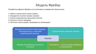Модель Фрейер
Определение понятия через родовую
принадлежность и базовый
существенный признак
Существенные признаки понятия
Пример употребления понятия в
контексте
Не является – список вещей примерами
не являющихся
Понятие
Разработана Дороти Фрейер и ее коллегами в университете Висконсина.
1. Найти в новом тексте новые термин
2. Определить понятие своими словами
3. Список существенных признаков понятия
4. Написать список примеров
5. Написать список вещей, примерами не являющихся
 