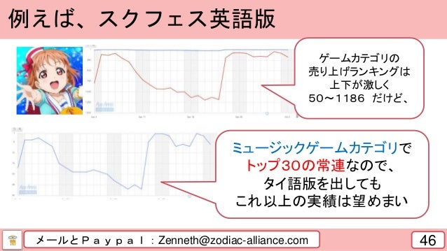 タイ人オタクが日本でモバイルゲーム制作を諦めた経緯の話 タイ人オタクが日本でモバイルゲーム制作を諦めた経緯の話