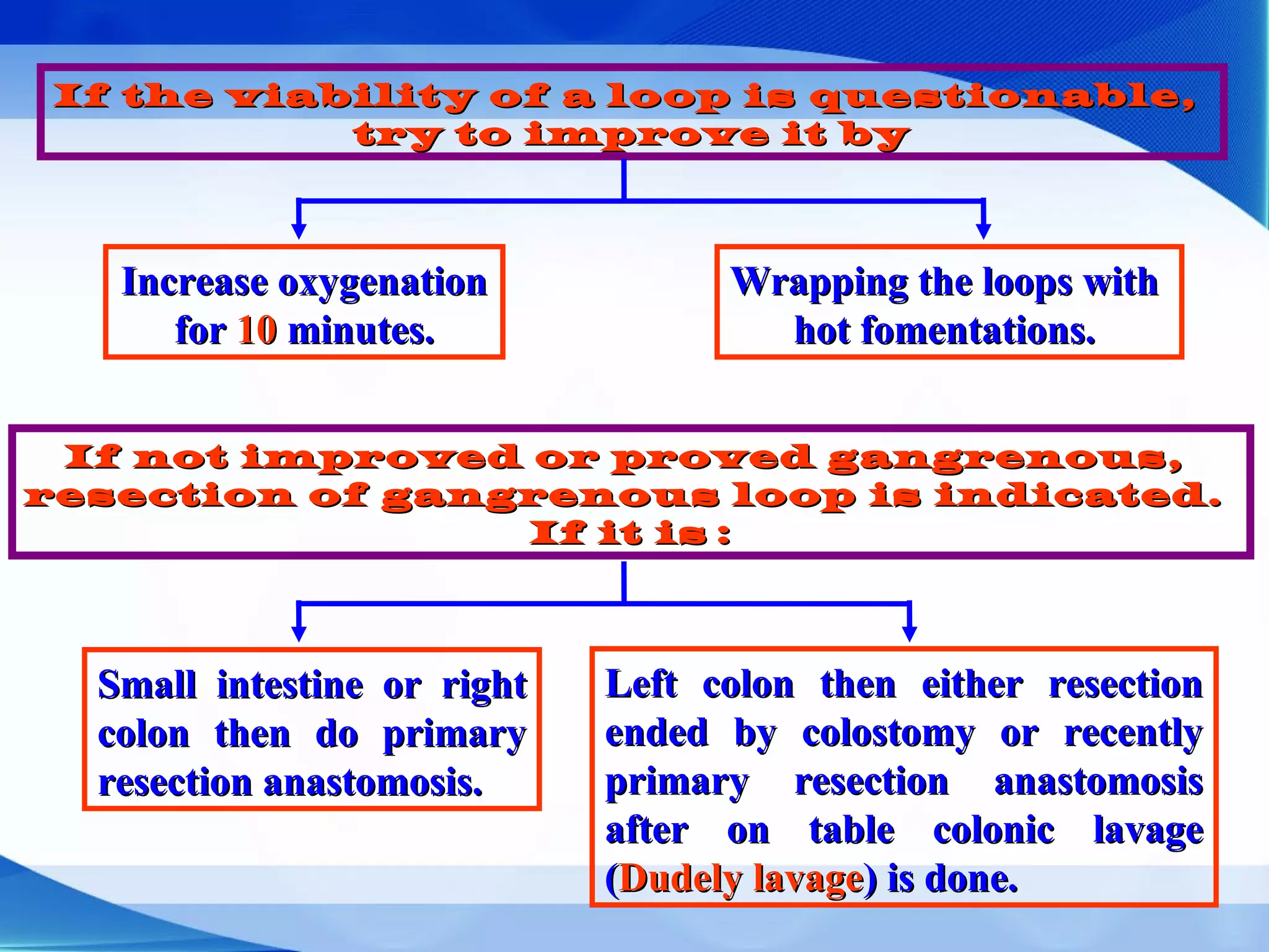 If the viability of a loop is questionable,If the viability of a loop is questionable,
try to improve it bytry to improve it by
Wrapping the loops withWrapping the loops with
hot fomentations.hot fomentations.
Increase oxygenationIncrease oxygenation
forfor 1010 minutes.minutes.
If not improved or proved gangrenous,If not improved or proved gangrenous,
resection of gangrenous loop is indicated.resection of gangrenous loop is indicated.
If it isIf it is ::
Small intestine or rightSmall intestine or right
colon then do primarycolon then do primary
resection anastomosis.resection anastomosis.
Left colon then either resectionLeft colon then either resection
ended by colostomy or recentlyended by colostomy or recently
primary resection anastomosisprimary resection anastomosis
after on table colonic lavageafter on table colonic lavage
((Dudely lavageDudely lavage) is done.) is done.
 