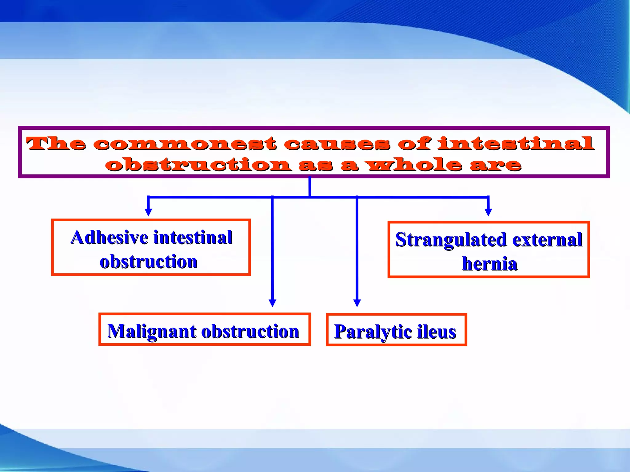 The commonest causes of intestinalThe commonest causes of intestinal
obstruction as a whole areobstruction as a whole are
Strangulated externalStrangulated external
herniahernia
Adhesive intestinalAdhesive intestinal
obstructionobstruction
Paralytic ileusParalytic ileusMalignant obstructionMalignant obstruction
 
