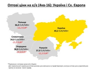 Оптові ціни на е/е (4кв-16): Україна і Сх. Європа
*Порівняння з оптовою ціною е/е в Україні.
Для порівняльності українська оптово-ринкова ціна зменшена на тариф Укренерго, оскільки оптова ціна у європейських
країнах не включає такого тарифу.
Україна
49,2 EUR/МВтг
Польща
36,0 EUR/МВтг
-13,2 EUR*
Словаччина
34,0 EUR/МВтг
-15,2 EUR*
Угорщина
38,9 EUR/МВтг
-10,3 EUR*
Румунія
37,0 EUR/МВтг
-12,2 EUR*
 