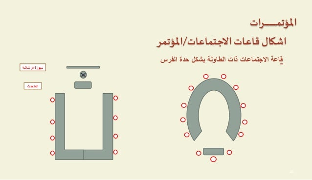 مقاسات طاولة غرفة الاجتماعات مقاسات طاولة غرفة الاجتماعات