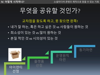 무엇을 공유할 것인가?
IV. 어떻게 시작하나? 소셜미디 콘텐츠 제작으로 얻을 수 있는 기회
아이덴티
선정
플랫폼
선정
운영원칙
마련
동기마련
교차점을 찾도록 하고, 못 찾으면 왼쪽!
• 내가 잘 하는, 혹은 하고 싶은 것 vs 사람들이 원하는 것
• 희소성이 있는 것 vs 많이 원하는 것
• 본질 적인 것 vs 시의성이 있는 것
 