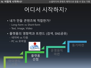 아이덴티
선정
플랫폼
선정
운영원칙
마련
동기마련
어디서 시작하지?
IV. 어떻게 시작하나? 소셜미디 콘텐츠 제작으로 얻을 수 있는 기회
• 내가 만들 콘텐츠에 적합한가?
- Long-form vs Short-form
- Text, Image, Video
• 플랫폼의 영향력과 트렌드 (검색, SNS공유)
- 네이버 vs 다음
- PC vs 모바일
 