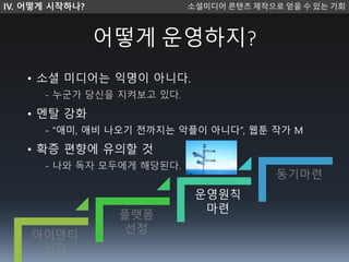어떻게 운영하지?
IV. 어떻게 시작하나? 소셜미디 콘텐츠 제작으로 얻을 수 있는 기회
아이덴티
선정
플랫폼
선정
운영원칙
마련
동기마련
• 소셜 미디어는 익명이 아니다.
- 누군가 당신을 지켜보고 있다.
• 멘탈 강화
- “애미, 애비 나오기 전까지는 악플이 아니다”, 웹툰 작가 M
• 확증 편향에 유의할 것
- 나와 독자 모두에게 해당된다.
 