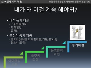 내가 왜 이걸 계속 해야되?
IV. 어떻게 시작하나? 소셜미디 콘텐츠 제작으로 얻을 수 있는 기회
아이덴티
선정
플랫폼
선정
운영원칙
마련
동기마련
• 내적 동기 제공
- 소통의 즐거움
- 자기 발전
- 공명심
• 금전적 동기 제공
- 광고비 (배너광고, 체험제품, 리뷰, 홍보비)
- 원고비 (칼럼)
 