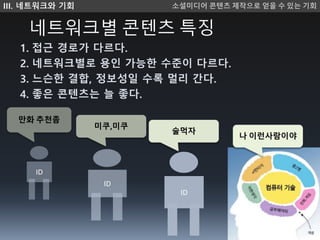 네트워크별 콘텐츠 특징
ID
ID
ID
만화 추천좀
미쿠,미쿠
술먹자
나 이런사람이야
1. 접근 경로가 다르다.
2. 네트워크별로 용인 가능한 수준이 다르다.
3. 느슨한 결합, 정보성일 수록 멀리 간다.
4. 좋은 콘텐츠는 늘 좋다.
III. 네트워크와 기회 소셜미디 콘텐츠 제작으로 얻을 수 있는 기회
 