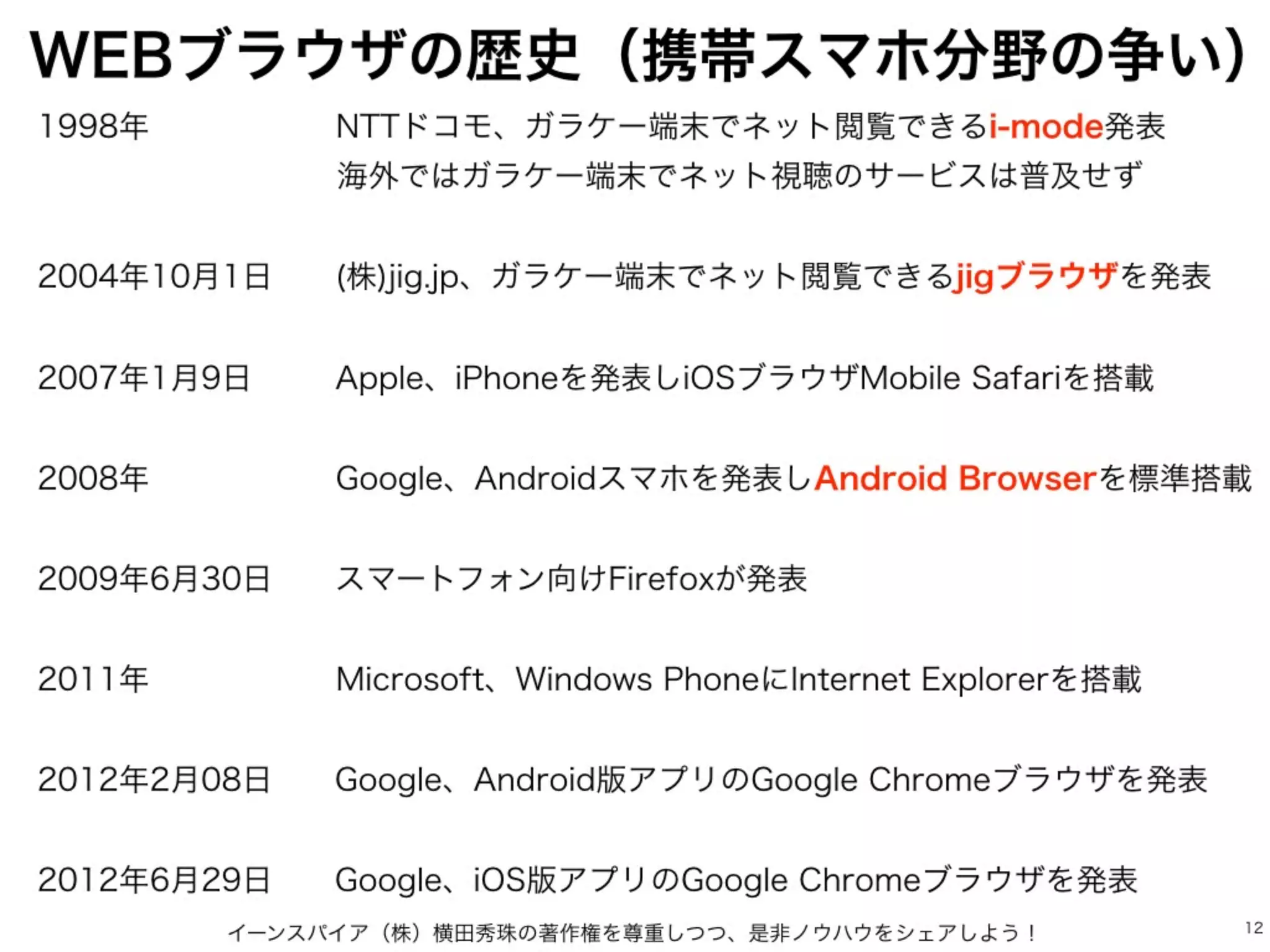 WEBブラウザの歴史（携帯スマホ分野の争い）
イーンスパイア（株）横田秀珠の著作権を尊重しつつ、是非ノウハウをシェアしよう！ 12
1998年      NTTドコモ、ガラケー端末でネット閲覧できるi-mode発表
          海外ではガラケー端末でネット視聴のサービスは普及せず
2004年10月1日  (株)jig.jp、ガラケー端末でネット閲覧できるjigブラウザを発表
2007年1月9日  Apple、iPhoneを発表しiOSブラウザMobile Safariを搭載
2008年      Google、Androidスマホを発表しAndroid Browserを標準搭載
2009年6月30日  スマートフォン向けFirefoxが発表
2011年      Microsoft、Windows PhoneにInternet Explorerを搭載
2012年2月08日  Google、Android版アプリのGoogle Chromeブラウザを発表
2012年6月29日  Google、iOS版アプリのGoogle Chromeブラウザを発表
 