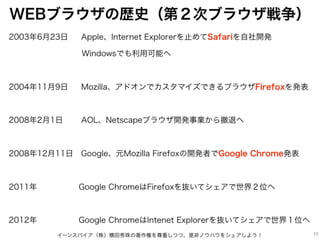WEBブラウザの歴史（第２次ブラウザ戦争）
イーンスパイア（株）横田秀珠の著作権を尊重しつつ、是非ノウハウをシェアしよう！ 11
2003年6月23日  Apple、Internet Explorerを止めてSafariを自社開発
          Windowsでも利用可能へ
2004年11月9日  Mozilla、アドオンでカスタマイズできるブラウザFirefoxを発表
2008年2月1日   AOL、Netscapeブラウザ開発事業から撤退へ
2008年12月11日 Google、元Mozilla Firefoxの開発者でGoogle Chrome発表
2011年      Google ChromeはFirefoxを抜いてシェアで世界２位へ
2012年      Google ChromeはIntenet Explorerを抜いてシェアで世界１位へ
 