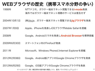 WEBブラウザの歴史（携帯スマホ分野の争い）
イーンスパイア（株）横田秀珠の著作権を尊重しつつ、是非ノウハウをシェアしよう！ 12
1998年      NTTドコモ、ガラケー端末でネット閲覧できるi-mode発表
          海外ではガラケー端末でネット視聴のサービスは普及せず
2004年10月1日  (株)jig.jp、ガラケー端末でネット閲覧できるjigブラウザを発表
2007年1月9日  Apple、iPhoneを発表しiOSブラウザMobile Safariを搭載
2008年      Google、Androidスマホを発表しAndroid Browserを標準搭載
2009年6月30日  スマートフォン向けFirefoxが発表
2011年      Microsoft、Windows PhoneにInternet Explorerを搭載
2012年2月08日  Google、Android版アプリのGoogle Chromeブラウザを発表
2012年6月29日  Google、iOS版アプリのGoogle Chromeブラウザを発表
 