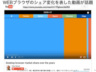 WEBブラウザのシェア変化を表した動画が話題
13
https://www.youtube.com/watch?v=TFgkwm3eE4Q
イーンスパイア（株）横田秀珠の著作権を尊重しつつ、是非ノウハウをシェアしよう！
 