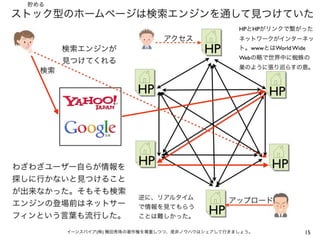 15イーンスパイア(株) 横田秀珠の著作権を尊重しつつ、是非ノウハウはシェアして行きましょう。
ストック型のホームページは検索エンジンを通して見つけていた
HP
HP
HP
HP
HP
HP
アクセス
検索
アップロード
検索エンジンが
見つけてくれる
わざわざユーザー自らが情報を
探しに行かないと見つけること
が出来なかった。そもそも検索
エンジンの登場前はネットサー
フィンという言葉も流行した。
貯める
HPとHPがリンクで繋がった
ネットワークがインターネッ
ト。wwwとはWorld Wide
Webの略で世界中に蜘蛛の
巣のように張り巡らすの意。
逆に、リアルタイム
で情報を見てもらう
ことは難しかった。
 