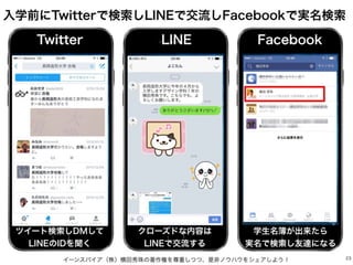 イーンスパイア（株）横田秀珠の著作権を尊重しつつ、是非ノウハウをシェアしよう！ 23
入学前にTwitterで検索しLINEで交流しFacebookで実名検索
Twitter LINE Facebook
ツイート検索しDMして
LINEのIDを聞く
クローズドな内容は
LINEで交流する
学生名簿が出来たら
実名で検索し友達になる
 