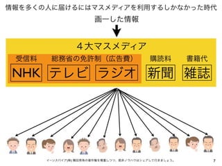 7イーンスパイア(株) 横田秀珠の著作権を尊重しつつ、是非ノウハウはシェアして行きましょう。
情報を多くの人に届けるにはマスメディアを利用するしかなかった時代
テレビ ラジオ 新聞 雑誌
総務省の免許制（広告費）
NHK
４大マスメディア
受信料 購読料 書籍代
画一した情報
 