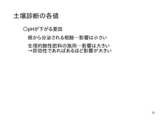 25
土壌診断の各値
〇pHが下がる要因
根から分泌される根酸…影響は小さい
生理的酸性肥料の施用…影響は大きい
→即効性であればあるほど影響が大きい
 