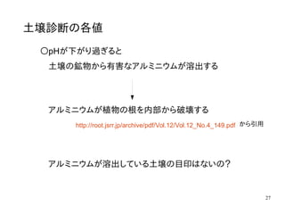 27
土壌診断の各値
〇pHが下がり過ぎると
土壌の鉱物から有害なアルミニウムが溶出する
アルミニウムが植物の根を内部から破壊する
http://root.jsrr.jp/archive/pdf/Vol.12/Vol.12_No.4_149.pdf から引用
アルミニウムが溶出している土壌の目印はないの？
 