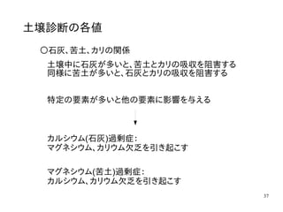 37
土壌診断の各値
〇石灰、苦土、カリの関係
土壌中に石灰が多いと、苦土とカリの吸収を阻害する
同様に苦土が多いと、石灰とカリの吸収を阻害する
特定の要素が多いと他の要素に影響を与える
カルシウム(石灰)過剰症：
マグネシウム、カリウム欠乏を引き起こす
マグネシウム(苦土)過剰症：
カルシウム、カリウム欠乏を引き起こす
 