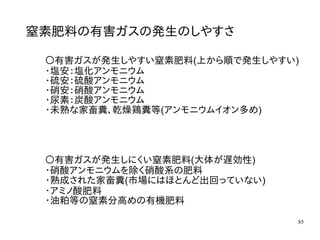 85
窒素肥料の有害ガスの発生のしやすさ
〇有害ガスが発生しやすい窒素肥料(上から順で発生しやすい)
・塩安：塩化アンモニウム
・硫安：硫酸アンモニウム
・硝安：硝酸アンモニウム
・尿素：炭酸アンモニウム
・未熟な家畜糞、乾燥鶏糞等(アンモニウムイオン多め)
〇有害ガスが発生しにくい窒素肥料(大体が遅効性)
・硝酸アンモニウムを除く硝酸系の肥料
・熟成された家畜糞(市場にはほとんど出回っていない)
・アミノ酸肥料
・油粕等の窒素分高めの有機肥料
 