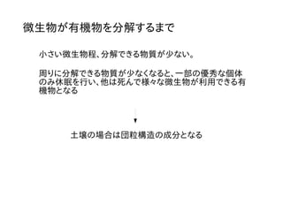 微生物が有機物を分解するまで
小さい微生物程、分解できる物質が少ない。
周りに分解できる物質が少なくなると、一部の優秀な個体
のみ休眠を行い、他は死んで様々な微生物が利用できる有
機物となる
土壌の場合は団粒構造の成分となる
 