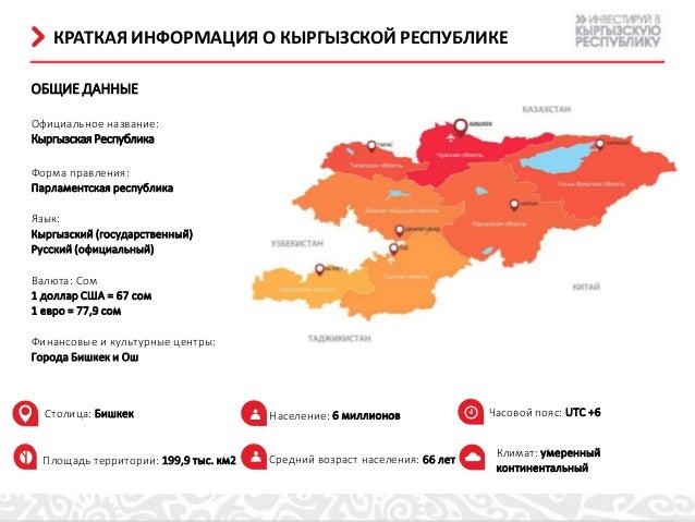 Инвестиционный климат Кыргызской Республики