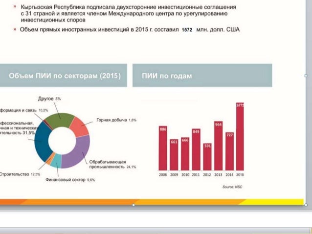 Инвестиционный климат Кыргызской Республики