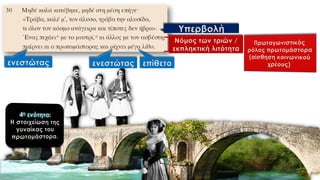 Υπερβολή
Νόμος των τριών /
εκπληκτική λιτότητα
ενεστώτας επίθετοενεστώτας
 