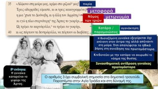 μεταφορά
μετωνυμίαΝόμος
των τριών
Κατάρα /
παρομοιώσεις
Συναισθηματική αντίδραση γυναίκας
πρωτομάστορα
Ο αριθμός 3 έχει συμβολική σημασία στο δημοτικό τραγούδι.
Παραπέμπει στην Αγία Τριάδα και στη δύναμή της.
 