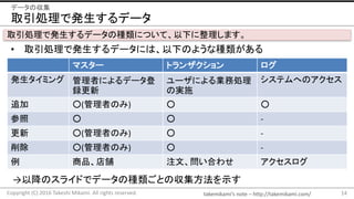 takemikami’s note	– http://takemikami.com/
取引処理で発生するデータ
• 取引処理で発生するデータには、以下のような種類がある
14Copyright	(C)	2016	Takeshi	Mikami.	...