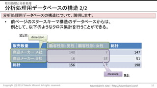 takemikami’s note	– http://takemikami.com/
分析処理用データベースの構造 2/2
• 前ページのスタースキーマ構造のデータベースからは、
例として、以下のようなクロス集計を行うことができる。
10Copyright	(C)	2016	Takeshi	Mikami.	All	rights	reserved.
取引処理と分析処理
分析処理用データベースの構造について、説明します。
販売数量 顧客性別：男性 顧客性別：女性 総計
商品メーカー：A社 140 7 147
商品メーカー：B社 16 35 51
総計 156 42 198
dimension
measure
dimension
切り口
集計
 