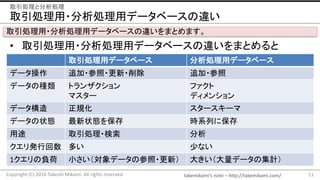 takemikami’s note	– http://takemikami.com/
取引処理用・分析処理用データベースの違い
• 取引処理用・分析処理用データベースの違いをまとめると
11Copyright	(C)	2016	Takeshi	Mikami.	All	rights	reserved.
取引処理と分析処理
取引処理用・分析処理用データベースの違いをまとめます。
取引処理用データベース 分析処理用データベース
データ操作 追加・参照・更新・削除 追加・参照
データの種類 トランザクション
マスター
ファクト
ディメンション
データ構造 正規化 スタースキーマ
データの状態 最新状態を保存 時系列に保存
用途 取引処理・検索 分析
クエリ発行回数 多い 少ない
1クエリの負荷 小さい（対象データの参照・更新） 大きい（大量データの集計）
 