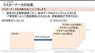 takemikami’s note	– http://takemikami.com/
マスターデータの収集
• 想定される更新頻度ごとに、該当データのスナップショットをとる
（「管理者によって登録更新」されるため、更新頻度が予想できる ）
15Copyright	(C)	2016	Takeshi	Mikami.	All	rights	reserved.
データの収集
マスターデータの収集方法について示します。
取引処理のデータベース
マスター
マスター(10/1時点)
マスター(10/2時点)
マスター(10/3時点)
マスター(10/4時点)
・・・
スナップショット
データウェアハウス
 