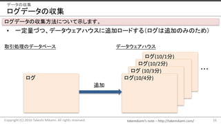 takemikami’s note	– http://takemikami.com/
ログデータの収集
• 一定量づつ、データウェアハウスに追加ロードする（ログは追加のみのため）
16Copyright	(C)	2016	Takeshi	Mikami.	All	rights	reserved.
データの収集
ログデータの収集方法について示します。
取引処理のデータベース
ログ
ログ(10/1分)
ログ(10/2分)
ログ (10/3分)
ログ(10/4分)
・・・
追加
データウェアハウス
 