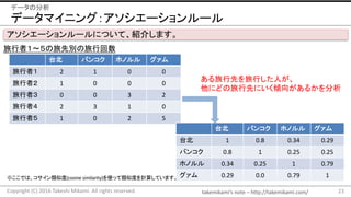 takemikami’s note	– http://takemikami.com/
データマイニング：アソシエーションルール
23Copyright	(C)	2016	Takeshi	Mikami.	All	rights	reserved.
データの分析
アソシエーションルールについて、紹介します。
台北 バンコク ホノルル グァム
旅行者１ 2 1 0 0
旅行者２ 1 0 0 0
旅行者３ 0 0 3 2
旅行者４ 2 3 1 0
旅行者５ 1 0 2 5
台北 バンコク ホノルル グァム
台北 1 0.8 0.34 0.29
バンコク 0.8 1 0.25 0.25
ホノルル 0.34 0.25 1 0.79
グァム 0.29 0.0 0.79 1
旅行者１〜５の旅先別の旅行回数
ある旅行先を旅行した人が、
他にどの旅行先にいく傾向があるかを分析
※ここでは、コサイン類似度(cosine	similarity)を使って類似度を計算しています。
 