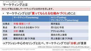 takemikami’s note	– http://takemikami.com/
マーケティングとは
• マーケティングとは「買ってもらえる仕組みづくり」のこと
4Copyright	(C)	2016	Takeshi	Mikami.	All	rights	reserved.
マーケティングとデータ分析
マーケティング(marketing) セリング(selling)
アドバタイジング(advertising)
出発点 市場・顧客ニーズ 既存製品
焦点 買ってもらえる仕組みづくり 売り込む手段
方法 分析・創造 アクション中心
目的 継続的成長 現状の売上確保
成果 顧客満足に基づく利益 売上数量に基づく利益
セリング等と比較しマーケティングとは何かを示します。
→アクション中心のセリングと比べ、マーケティングでは「分析」が重要
※グロービス・マネジメント・インスティテュート「新版MBAマーケティング」（ダイヤモンド社）より
 