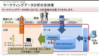 takemikami’s note	– http://takemikami.com/
マーケティングデータ分析の全体像
5Copyright	(C)	2016	Takeshi	Mikami.	All	rights	reserved.
マーケティングとデータ分析
マーケティングデータ分析における、分析基盤の位置づけを示します。
顧客との
チャネル
データ分析
顧客
社会・
業界
リアル広告 イベント
・・・
Data	Warehouse
SNS
収集施策
実店舗
収
集
DataMart
マーケター
データサイエンティスト
Web広告ECサイト
BIツール
機械学習
本スライドでは、データの収集・加工・分析を
分析基盤として説明
加工
 
