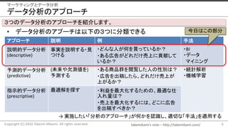 takemikami’s note	– http://takemikami.com/
データ分析のアプローチ
• データ分析のアプーチは以下の３つに分類できる
6Copyright	(C)	2016	Takeshi	Mikami.	All	rights	reserved.
マーケティングとデータ分析
３つのデータ分析のアプローチを紹介します。
アプローチ 説明 例 手法
説明的データ分析
(descriptive)
事実を説明する・見
つける
・どんな人が何を買っているか？
・ある広告がどれだけ売上に貢献して
いるか？
・BI
・データ
マイニング
予測的データ分析
(predictive)
(未来や欠測値を)
予測する
・ある商品群を閲覧した人の性別は？
・広告を出稿したら、どれだけ売上が
上がるか？
・統計解析
・機械学習
指示的データ分析
(prescriptive)
最適解を探す ・利益を最大化するための、最適な仕
入れ量は？
・売上を最大化するには、どこに広告
を出稿すべきか？
→ 実施したい「分析のアプローチ」が何かを認識し、適切な「手法」を適用する
今日はこの部分
 