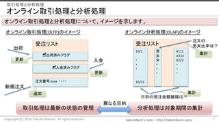 takemikami’s note	– http://takemikami.com/
オンライン取引処理と分析処理
7Copyright	(C)	2016	Takeshi	Mikami.	All	rights	reserved.
取引処理と分析処理
オンライン取引処理と分析処理について、イメージを示します。
受注リスト
□出荷済みフラグ
注文番号:xxxx ・・・・
□入金済みフラグ
新規注文
出荷
入金更新
✔
✔
更新
追加
受注リスト
10/1
・
・
・
10/31
¥111
¥333
¥222
・
・
・
男
女
女
・
・
・
オンライン取引処理(OLTP)のイメージ オンライン分析処理(OLAP)のイメージ
日別の受注金額推移は？
取引処理は最新の状態の管理 分析処理は対象期間の集計
異なる目的
集計
集計
注文の
男女比率は？
 