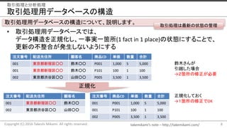 takemikami’s note	– http://takemikami.com/
取引処理用データベースの構造
• 取引処理用データベースでは、
データ構造を正規化し、一事実一箇所(1	fact	in	1	place)の状態にすることで、
更新の不整合が発生しないようにする
8Copyright	(C)	2016	Takeshi	Mikami.	All	rights	reserved.
取引処理と分析処理
取引処理用データベースの構造について、説明します。
注文番号 配送先住所 顧客名 商品CD 単価 数量 合計
001 東京都新宿区○○ 鈴木○○ P001 1,000 5 5,000
001 東京都新宿区○○ 鈴木○○ P101 100 1 100
002 東京都渋谷区○○ 山田○○ P005 3,500 1 3,500
注文番号 配送先住所 顧客名
001 東京都新宿区○○ 鈴木○○
002 東京都渋谷区○○ 山田○○
注文番号 商品CD 単価 数量 合計
001 P001 1,000 5 5,000
001 P101 100 1 100
002 P005 3,500 1 3,500
鈴木さんが
引越した場合
→２箇所の修正が必要
正規化しておく
→１箇所の修正でOK
正規化
取引処理は最新の状態の管理
 
