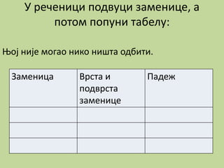 У реченици подвуци заменице, а
потом попуни табелу:
Њој није могао нико ништа одбити.
Заменица Врста и
подврста
заменице
Падеж
 