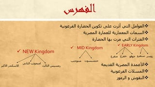 ‫الفهرس‬
‫على‬ ‫أثرت‬ ‫التي‬ ‫العوامل‬‫تكوين‬‫الفرعونية‬ ‫الحضارة‬
‫المصرية‬ ‫للعمارة‬ ‫المعمارية‬ ‫السمات‬
‫الحضارة‬ ‫بها‬ ‫مرت‬ ‫التي‬ ‫الفترات‬
‫القديمة‬ ‫المصرية‬ ‫األعمدة‬
‫الفرعونية‬ ‫المسالت‬
‫الرموز‬ ‫و‬ ‫النقوش‬
‫خفرع‬ ‫خوفو‬ ‫سنفرو‬ ‫زوسر‬‫منقرع‬
 MID Kingdom
‫حتشبسوت‬‫منتوحتب‬
 NEW Kingdom
‫االكبر‬ ‫االسكندر‬ ‫الثالث‬ ‫رمسيس‬
‫الثاني‬ ‫امنحوتب‬
 EARLY Kingdom
 