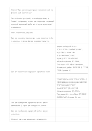 України "Про державну реєстрацію юридичних осіб та
фізичних осіб-підприємців"
Дата державної реєстрації, дата та номер зап...