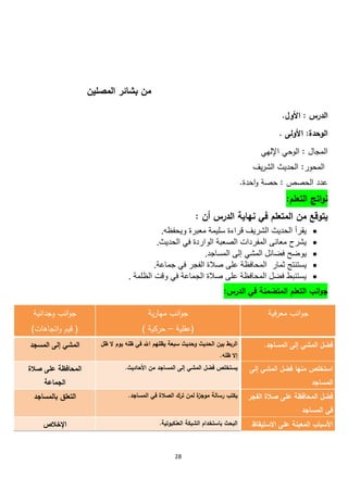 28
‫المصميف‬ ‫بشائر‬ ‫مف‬
.‫األوؿ‬ : ‫الدرس‬
. ‫األولى‬ :‫الوحدة‬
‫اإلليي‬ ‫الوحي‬ : ‫المجاؿ‬
‫يؼ‬‫ر‬ ‫ال‬ ‫الحديث‬ :‫المحور‬
.‫احدة‬‫و‬ ‫حصة‬ : ‫الحصص‬ ‫عدد‬
:‫التعمـ‬ ‫اتج‬‫و‬‫ن‬
: ‫أف‬ ‫الدرس‬ ‫نياية‬ ‫في‬ ‫المتعمـ‬ ‫مف‬ ‫يتوقع‬
.‫ويحفظه‬ ‫معبرة‬ ‫سليمة‬ ‫قراءة‬ ‫الشريف‬ ‫الحديث‬ ‫يقرأ‬
.‫الحديث‬ ‫في‬ ‫الواردة‬ ‫الصعبة‬ ‫المفردات‬ ‫معانى‬ ‫يشرح‬
.‫المساجد‬ ‫إلى‬ ‫المشي‬ ‫فضائل‬ ‫يوضح‬
‫ثمار‬ ‫يستنتج‬.‫جماعة‬ ‫في‬ ‫الفجر‬ ‫صالة‬ ‫على‬ ‫المحافظة‬
. ‫الظلمة‬ ‫وقت‬ ‫في‬ ‫الجماعة‬ ‫صالة‬ ‫على‬ ‫المحافظة‬ ‫فضل‬ ‫يستنبط‬
:‫الدرس‬ ‫في‬ ‫المتضمنة‬ ‫التعمـ‬ ‫انب‬‫و‬‫ج‬
‫معرفية‬ ‫انب‬‫و‬‫ج‬‫ية‬‫ر‬‫ميا‬ ‫انب‬‫و‬‫ج‬
‫(عقلية‬–) ‫حرذية‬
‫وجدانية‬ ‫انب‬‫و‬‫ج‬
)‫اتجاىات‬‫و‬ ‫قيـ‬ (
.‫المساجد‬ ‫إلى‬ ‫المشي‬ ‫فضؿ‬‫اهلل‬ ‫يظميـ‬ ‫سبعة‬ ‫وحديث‬ ‫الحديث‬ ‫بيف‬ ‫الربط‬‫ظؿ‬ ‫ال‬ ‫يوـ‬ ‫ظمو‬ ‫في‬
.‫ظمو‬ ‫إال‬
‫المسجد‬ ‫إلى‬ ‫المشي‬
‫إلى‬ ‫المشي‬ ‫فضؿ‬ ‫منيا‬ ‫استخمص‬
‫المساجد‬
‫المساجد‬ ‫إلى‬ ‫المشي‬ ‫فضؿ‬ ‫يستخمص‬‫م‬.‫األحاديث‬ ‫مف‬‫صالة‬ ‫عمى‬ ‫المحافظة‬
‫الجماعة‬
‫الفجر‬ ‫صالة‬ ‫عمى‬ ‫المحافظة‬ ‫فضؿ‬
‫المساجد‬ ‫في‬
.‫المساجد‬ ‫في‬ ‫الصالة‬ ‫ترؾ‬ ‫لمف‬ ‫ة‬‫موجز‬ ‫رسالة‬ ‫يكتب‬‫بالمساجد‬ ‫التعمؽ‬
‫االستيقاظ‬ ‫عمى‬ ‫المعينة‬ ‫األسباب‬.‫العنكبوتية‬ ‫الشبكة‬ ‫باستخداـ‬ ‫البحث‬‫اإلخالص‬
 