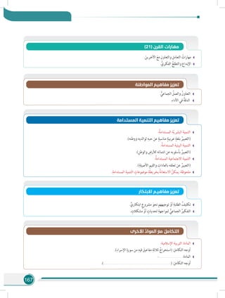 167
)21( ‫القرن‬ ‫مهارات‬
.َ‫اآلخرين‬ َ‫مع‬ ِ‫والتعاون‬ ِ‫التعامل‬ ُ‫مهارات‬
.ُّ‫الفكري‬ ُ‫والتطلع‬ ‫اإلبداع‬
‫المواطنة‬ ‫مفاهيم‬ ‫تعزيز‬
. ُّ‫الجماعي‬ ُ‫والعمل‬ ُ‫التعاون‬
.ِ‫األداء‬ ‫في‬ ُ‫الدقة‬
‫المستدامة‬ ‫التنمية‬ ‫مفاهيم‬ ‫تعزيز‬
:ُ‫المستدامة‬ ‫ة‬ّ‫ي‬‫البشر‬ ‫التنمية‬
.)‫ووطنه‬ ‫لوالديه‬ ِ‫حبه‬ ‫عن‬ ٍ‫مناسبة‬ ٍ‫عربية‬ ٍ‫بلغة‬ ُ‫(التعبير‬ 	
:ُ‫المستدامة‬ ‫البيئية‬ ‫التنمية‬
.)ِ‫والوطن‬ ِ‫لألرض‬ ‫انتمائه‬ ‫عن‬ ‫بأسلوبه‬ ُ‫(التعبير‬ 	
:ُ‫المستدامة‬ ‫االجتماعية‬ ‫التنمية‬
.)ِ‫األصيلة‬ ِ‫م‬‫والقي‬ ِ‫بالعادات‬ ‫تعلقه‬ ‫عن‬ ُ‫(التعبير‬ 	
.ِ‫المستدامة‬ ِ‫التنمية‬ ٍ‫موضوعات‬ ِ‫بخريطة‬ ُ‫االستعانة‬ ُ‫يمكن‬ :‫ملحوظة‬
‫االبتكار‬ ‫مفاهيـم‬ ‫تعزيز‬
.ٍّ‫ابتكاري‬ ٍ‫مشروع‬ َ‫نحو‬ ‫توجيههم‬ ْ‫أو‬ ِ‫الطلبة‬ ُ‫تكليف‬
. ٍ‫مشكالت‬ ْ‫أو‬ ٍ‫تحديات‬ ِ‫لمواجهة‬ ُّ‫الجماعي‬ ُ‫التفكير‬
‫األخرى‬ ِّ‫المواد‬ َ‫مع‬ ُ‫التكامل‬
:‫اإلسالمية‬ ‫التربية‬ :‫المادة‬
.)ِ‫اإلسراء‬ ِ‫سورة‬ ‫من‬ ِ‫فيه‬ َ‫مفاعيل‬ ِ‫ثالثة‬ ُ‫(استخراج‬ :‫التكامل‬ ‫أوجه‬ 	
:..................................... :‫المادة‬
.)...........................................................................................................( :‫التكامل‬ ‫أوجه‬ 	
 
