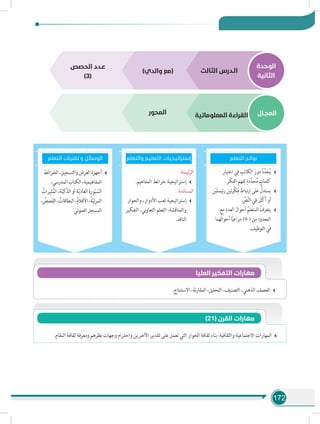 172
‫الوحدة‬
‫الثانية‬
‫المجـال‬v
‫الثالث‬ ‫الـدرس‬)‫والدي‬ ‫(مع‬
‫المعلوماتية‬ ‫القراءة‬‫المحور‬
‫الحصص‬ ‫عـدد‬
)3(
‫التعلم‬ ‫تقنيات‬ ‫و‬ ‫الوسائل‬
ِ‫اختيار‬ ‫في‬ ِ‫الكاتب‬ َ‫دور‬ ُ‫د‬ِّ‫د‬َ‫ح‬ُ‫ي‬
.ِ‫َر‬‫ك‬ِ‫الف‬ ِ‫م‬‫فه‬ِ‫ل‬ ٍ‫ة‬َ‫د‬َّ‫حد‬ُ‫م‬ ٍ‫كلمات‬
ِ‫ن‬ْ‫ي‬َ‫ت‬‫ئيس‬‫ر‬ ِ‫تين‬‫ر‬ْ‫ك‬ِ‫ف‬ ِ‫تباط‬‫ر‬‫ا‬ ‫على‬ ُّ‫ل‬ِ‫يستد‬
. ِّ‫ص‬َّ‫ن‬‫ال‬ ‫في‬ َ‫ر‬َ‫ث‬ْ‫ك‬َ‫أ‬ ‫أو‬
‫مع‬ ِ‫العدد‬ َ‫أحوال‬ ُ‫المتعلم‬ ُ‫يتعرف‬
‫َهما‬‫ل‬‫أحوا‬ ‫ا‬ً‫ي‬‫مراع‬ 10-1 ‫من‬ ِ‫المعدود‬
.‫التوظيف‬ ‫في‬
:‫ئيسة‬ّ‫الر‬
.‫المفاهيم‬ ‫خرائط‬ ‫إستراتيجية‬
:‫المساندة‬
‫والحوار‬ ،‫األدوار‬ ‫لعب‬ ‫إستراتيجية‬
‫التفكير‬ ،‫ني‬‫و‬‫التعا‬ ‫التعلم‬ ،‫والمناقشة‬
.‫الناقد‬
‫الخرائط‬،‫والتسجيل‬ ِ‫رض‬َ‫ع‬‫ال‬‫أجهزة‬
،‫المدرسي‬‫الكتاب‬،‫المفاهيمية‬
ُ‫ثيرات‬ُ‫م‬‫ال‬،‫ة‬ّ‫ي‬‫الذّك‬‫أو‬‫ة‬ّ‫ي‬‫العاد‬‫ورة‬ّ‫ب‬ ّ‫الس‬
، ُ‫صص‬ِ‫الق‬، ُ‫البطاقات‬،ُ‫م‬‫األفال‬،ُ‫ة‬ّ‫ي‬‫ئ‬‫ر‬‫الم‬
.‫الصوتي‬‫المسجل‬
‫والتعلم‬ ‫التعليم‬ ‫إستراتيجيات‬ ‫التعلم‬ ‫نواتج‬
.‫االستنتاج‬ ،‫نة‬‫ر‬‫المقا‬ ،‫التحليل‬ ،‫التصنيف‬ ،‫الذهني‬ ‫العصف‬
‫العليا‬ ‫التفكير‬ ‫مهارات‬
.‫المقام‬ ‫ثقافة‬ ‫ومعرفة‬ ‫نظرهم‬ ‫وجهات‬ ‫واحترام‬ ‫اآلخرين‬ ‫تقدير‬ ‫على‬ ‫تعمل‬ ‫التي‬ ‫الحوار‬ ‫ثقافة‬ ‫بناء‬ :‫والثقافية‬ ‫االجتماعية‬ ‫المهارات‬
)21( ‫القرن‬ ‫مهارات‬
 