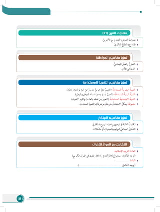 181
.َ‫اآلخرين‬ َ‫مع‬ ِ‫والتعاون‬ ِ‫التعامل‬ ُ‫مهارات‬
.ُّ‫الفكري‬ ُ‫والتطلع‬ ‫اإلبداع‬
)21( ‫القرن‬ ‫مهارات‬
. ُّ‫الجماعي‬ ُ‫والعمل‬ ُ‫التعاون‬
.ِ‫األداء‬ ‫في‬ ُ‫الدقة‬
‫المواطنة‬ ‫مفاهيم‬ ‫تعزيز‬
‫المستدامة‬ ‫التنمية‬ ‫مفاهيم‬ ‫تعزيز‬
.)‫ووطنه‬ ‫لوالديه‬ ِ‫حبه‬ ‫عن‬ ٍ‫مناسبة‬ ٍ‫عربية‬ ٍ‫بلغة‬ ُ‫(التعبير‬ :ُ‫المستدامة‬ ُ‫البشرية‬ ُ‫التنمية‬
.)ِ‫والوطن‬ ِ‫لألرض‬ ‫انتمائه‬ ‫عن‬ ‫بأسلوبه‬ ُ‫(التعبير‬ :ُ‫المستدامة‬ ُ‫البيئية‬ ُ‫التنمية‬
.)ِ‫األصيلة‬ ِ‫م‬‫والقي‬ ِ‫بالعادات‬ ‫تعلقه‬ ‫عن‬ ُ‫(التعبير‬ :ُ‫المستدامة‬ ُ‫االجتماعية‬ ُ‫التنمية‬
.ِ‫المستدامة‬ ِ‫التنمية‬ ِ‫موضوعات‬ ِ‫بخريطة‬ ُ‫االستعانة‬ ُ‫يمكن‬ :‫ملحوظة‬
‫االبتكار‬ ‫مفاهيـم‬ ‫تعزيز‬
.ٍّ‫ابتكاري‬ ٍ‫مشروع‬ َ‫نحو‬ ‫توجيههم‬ ْ‫أو‬ ِ‫الطلبة‬ ُ‫تكليف‬
. ٍ‫مشكالت‬ ْ‫أو‬ ٍ‫تحديات‬ ِ‫لمواجهة‬ ُّ‫الجماعي‬ ُ‫التفكير‬
‫األخرى‬ ِّ‫المواد‬ َ‫مع‬ ُ‫التكامل‬
:‫اإلسالمية‬ ‫التربية‬ :‫المادة‬
.)ِ‫م‬‫الكري‬ ِ‫القرآن‬ ‫في‬ ‫وظفت‬ )10-1( ٍ‫أعداد‬ ِ‫ثالثة‬ ُ‫استخراج‬ :‫التكامل‬ ‫(أوجه‬ 	
:................................ :‫المادة‬
.)............................................................................................... :‫التكامل‬ ‫(أوجه‬ 	
 